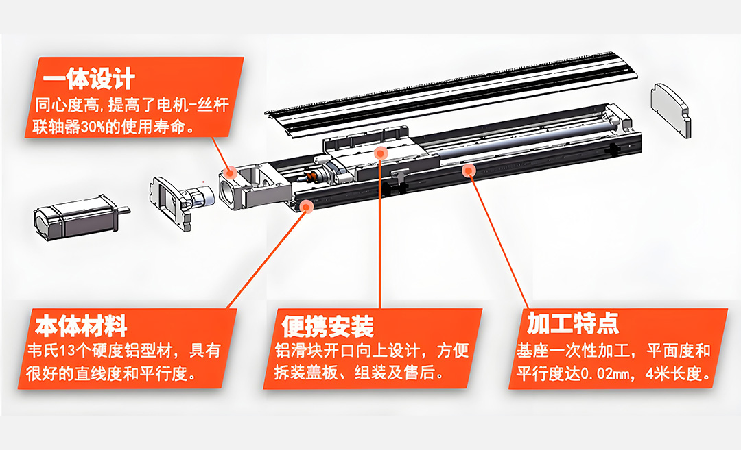 Internal Structure Diagram of Linear Modules